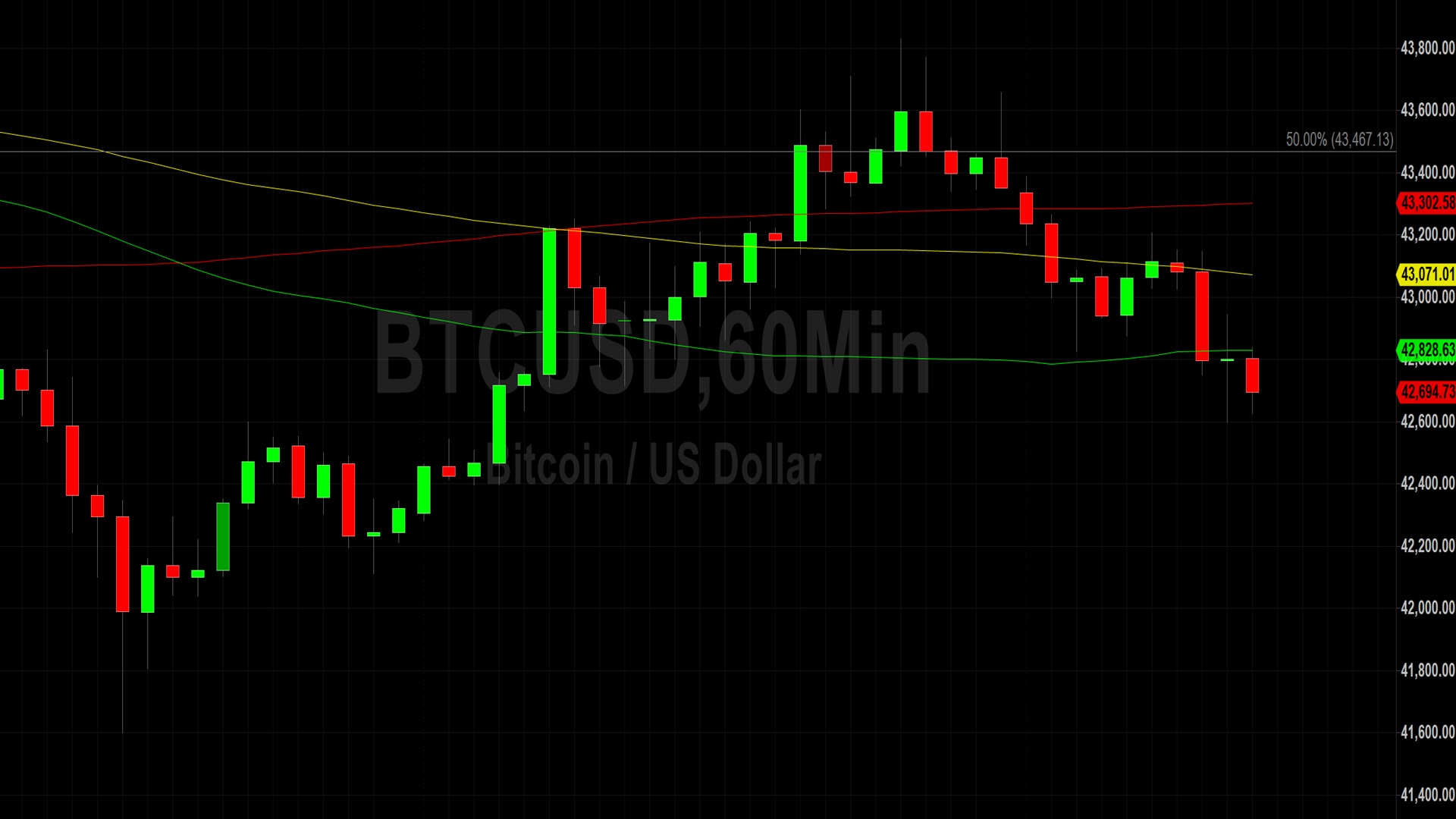 Bitcoin (BTC) Price Analysis: Short-Term Profit-Taking Test Of 42606 ...